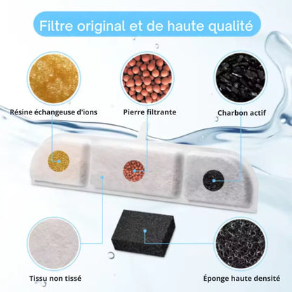 Filtres AquaFlow – jusqu'à 1 ans d’eau filtrée - Fidoz